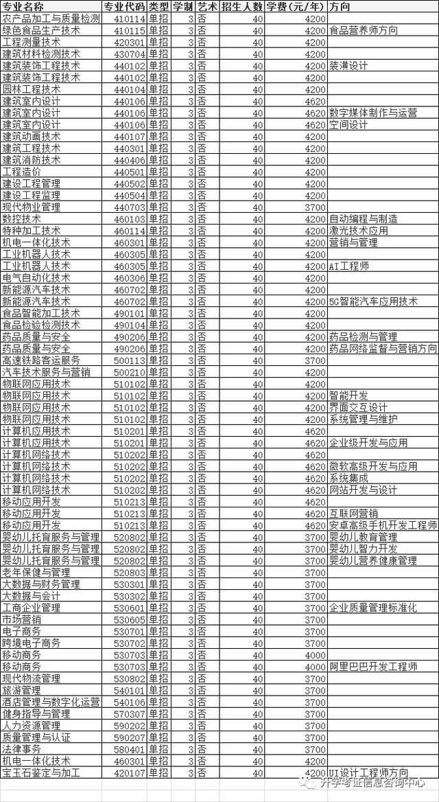 大專單招學校(高中單招的都有哪些大專院校)