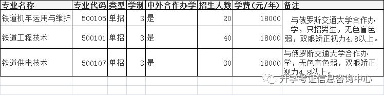 大專單招學校(高中單招的都有哪些大專院校)