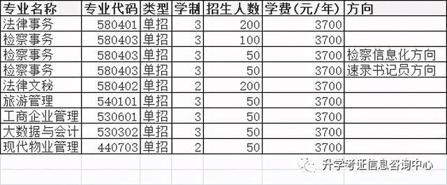 大專單招學校(高中單招的都有哪些大專院校)