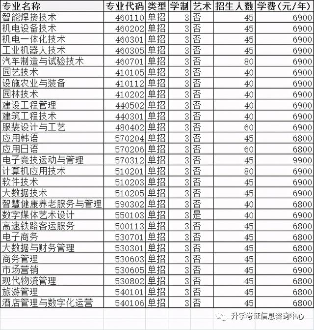 大專單招學校(高中單招的都有哪些大專院校)