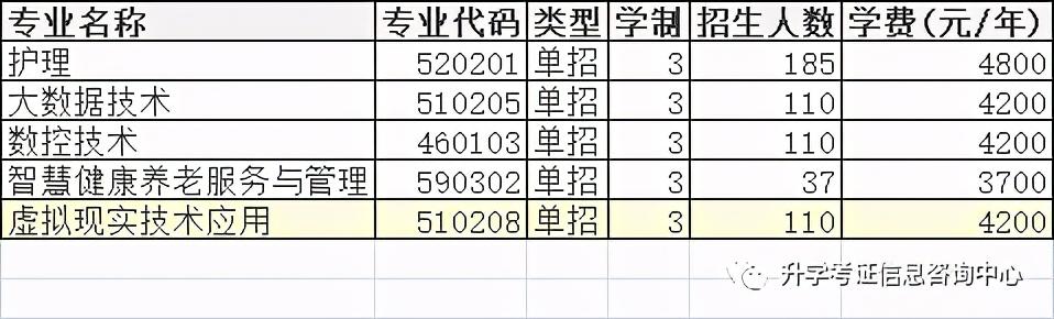 大專單招學校(高中單招的都有哪些大專院校)