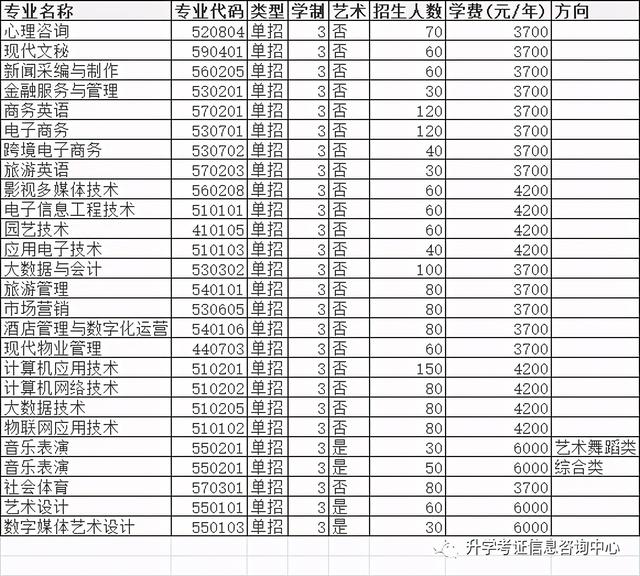 大專單招學校(高中單招的都有哪些大專院校)