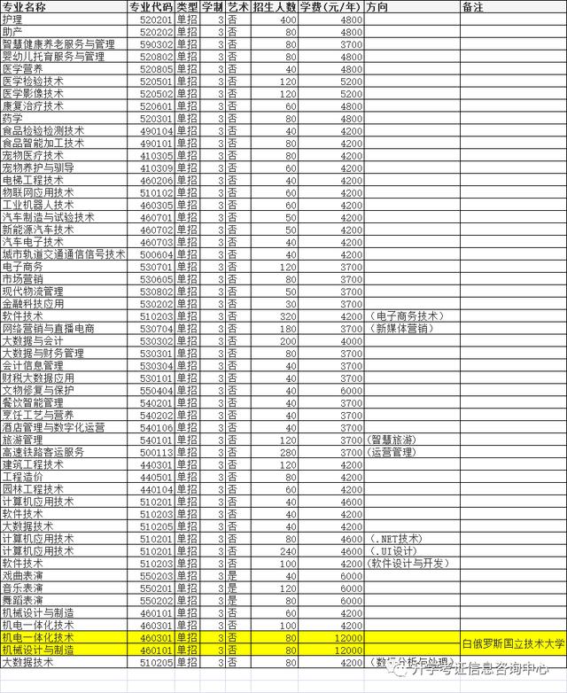 大專單招學校(高中單招的都有哪些大專院校)