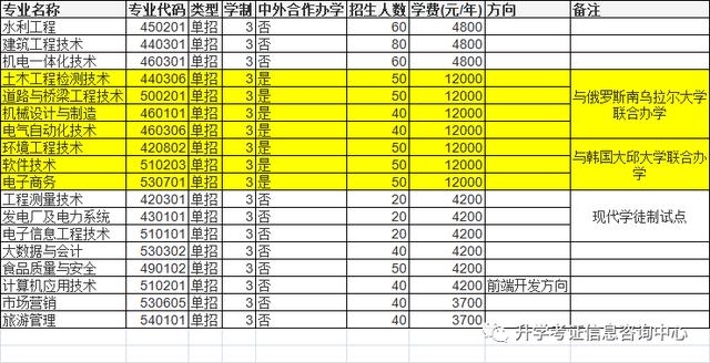 大專單招學校(高中單招的都有哪些大專院校)