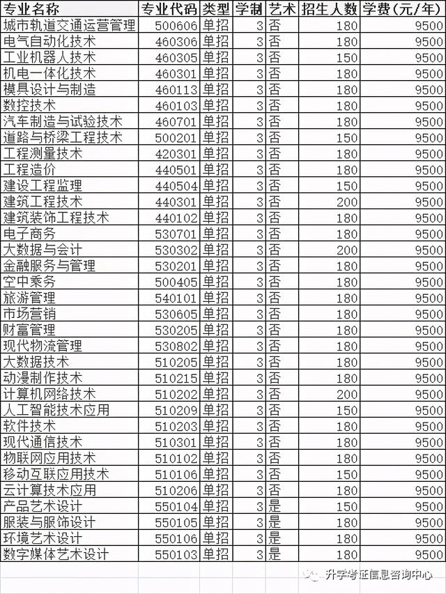 大專單招學校(高中單招的都有哪些大專院校)