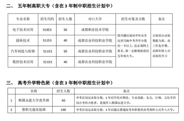 成都市溫江區(qū)燎原職業(yè)技術(shù)學(xué)校(成都市溫江區(qū)燎原職業(yè)技術(shù)學(xué)校官網(wǎng))