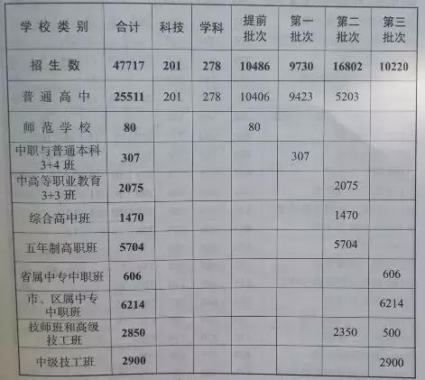 南京公辦中專學(xué)校排名(東莞公辦中專學(xué)校排名)