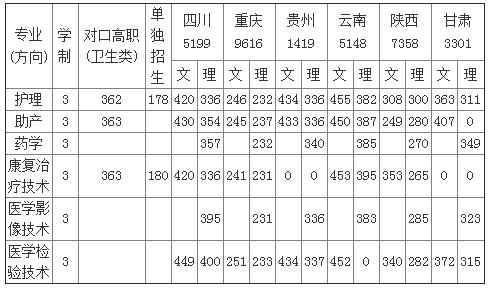 成都專科護理學(xué)校(成都專科護理專業(yè)排名)