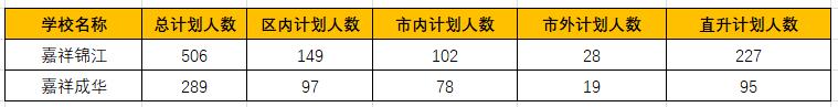 成都初中學校排名(成都學校排名小學)