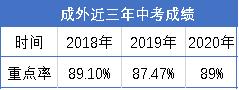 成都初中學校排名(成都學校排名小學)