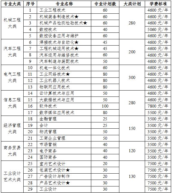 單招小學(xué)教育?？茖W(xué)校(山東單招小學(xué)教育?？茖W(xué)校)