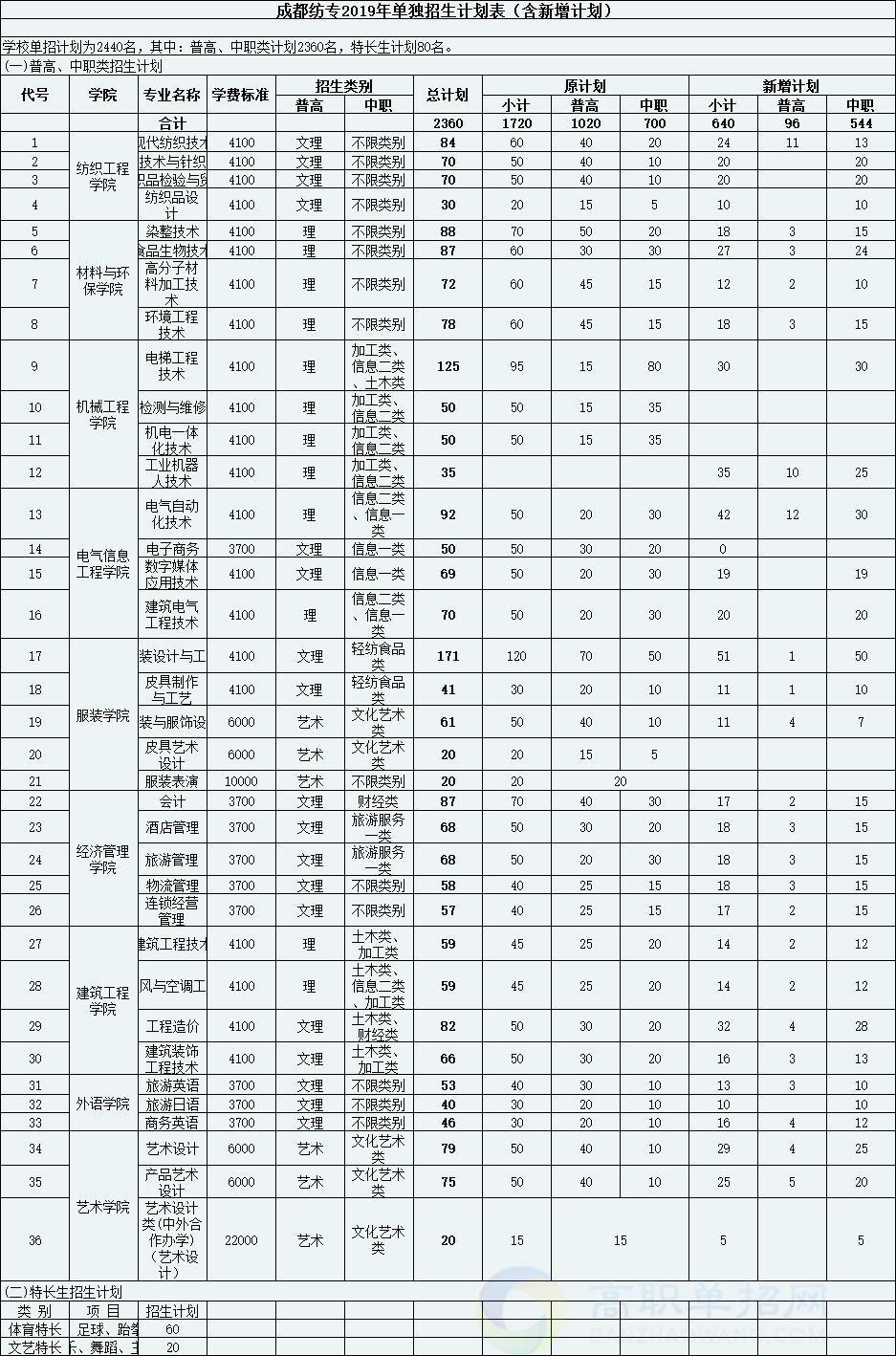 單招小學(xué)教育?？茖W(xué)校(山東單招小學(xué)教育專科學(xué)校)