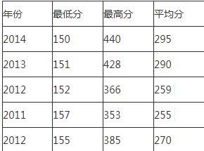 成都五月花培訓(xùn)學(xué)校(成都五月花培訓(xùn)學(xué)校怎么樣)