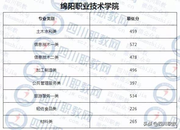 成都西南航空職業(yè)學(xué)校錄取分?jǐn)?shù)(四川成都西南航空職業(yè)學(xué)校)