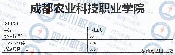 成都西南航空職業(yè)學(xué)校錄取分?jǐn)?shù)(四川成都西南航空職業(yè)學(xué)校)