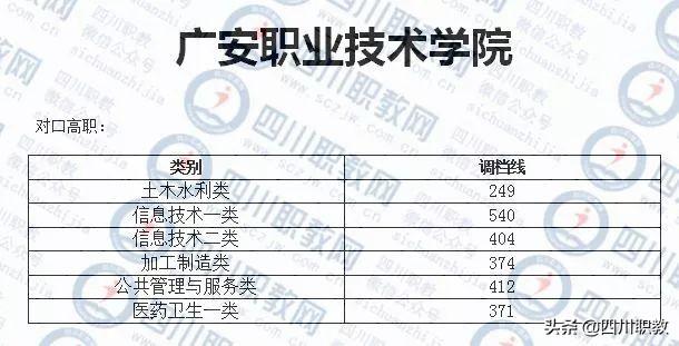 成都西南航空職業(yè)學(xué)校錄取分?jǐn)?shù)(四川成都西南航空職業(yè)學(xué)校)