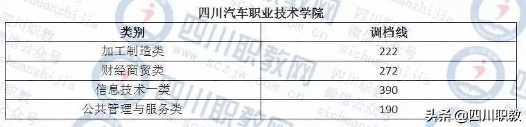 成都西南航空職業(yè)學(xué)校錄取分?jǐn)?shù)(四川成都西南航空職業(yè)學(xué)校)