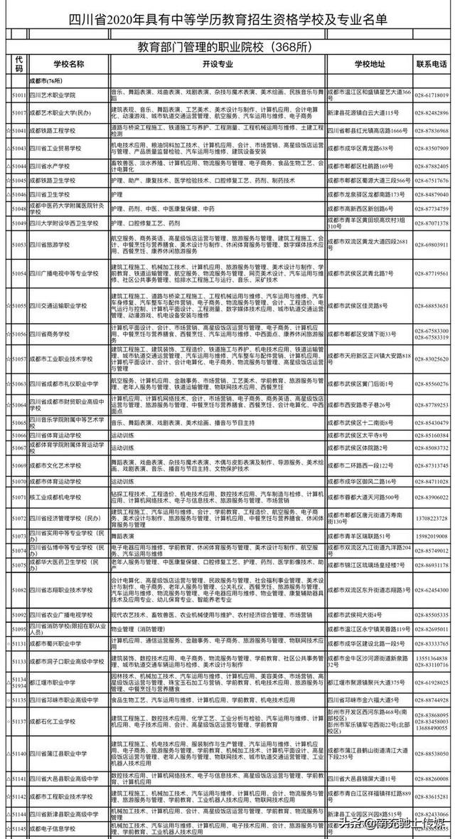 南充有哪些職業(yè)學校(南充中專職業(yè)學校有哪些專業(yè))