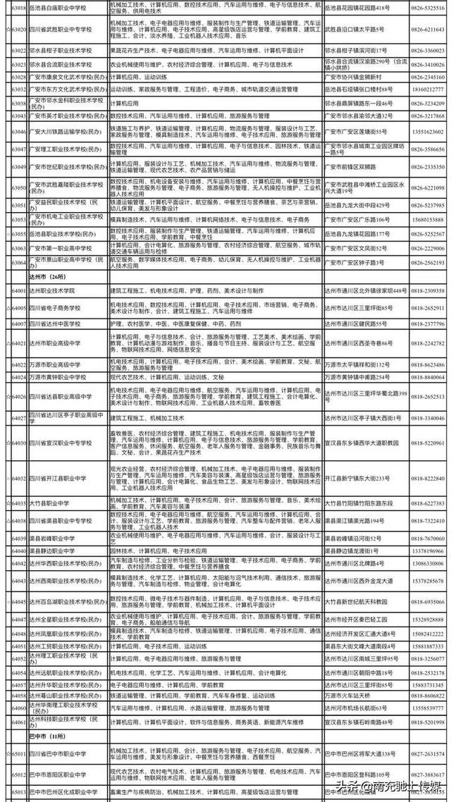 南充有哪些職業(yè)學(xué)校(南充中專職業(yè)學(xué)校有哪些專業(yè))