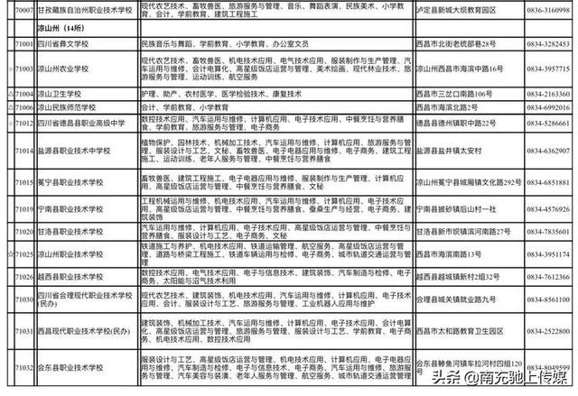 南充有哪些職業(yè)學(xué)校(南充中專職業(yè)學(xué)校有哪些專業(yè))