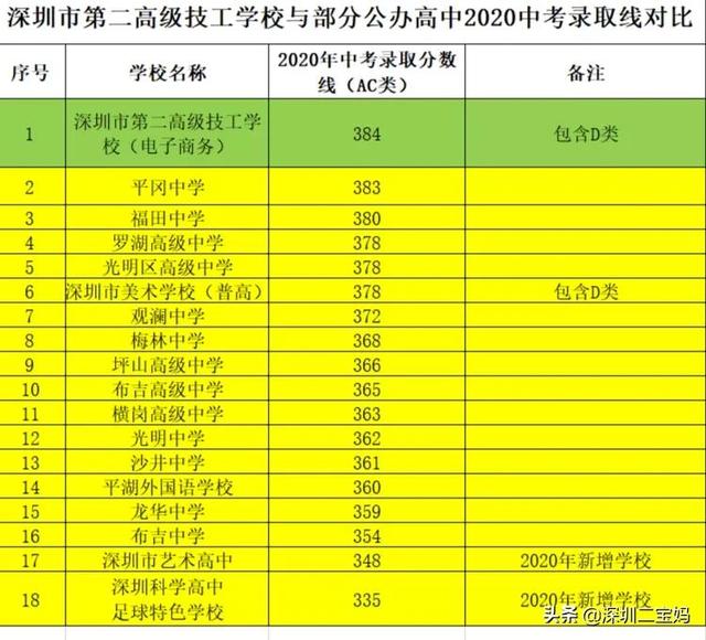 中等職業(yè)技術(shù)學校(中等職業(yè)技術(shù)學校是職高嗎)