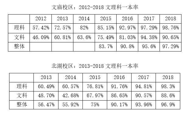 成都高中學校排名(四川省高中學校排名前100名)