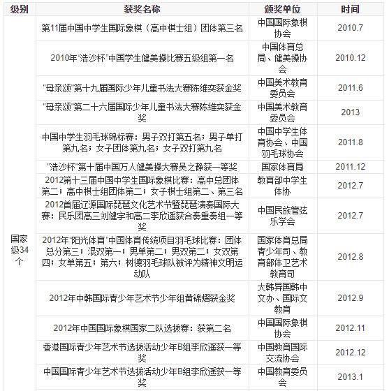 成都高中學校排名(四川省高中學校排名前100名)