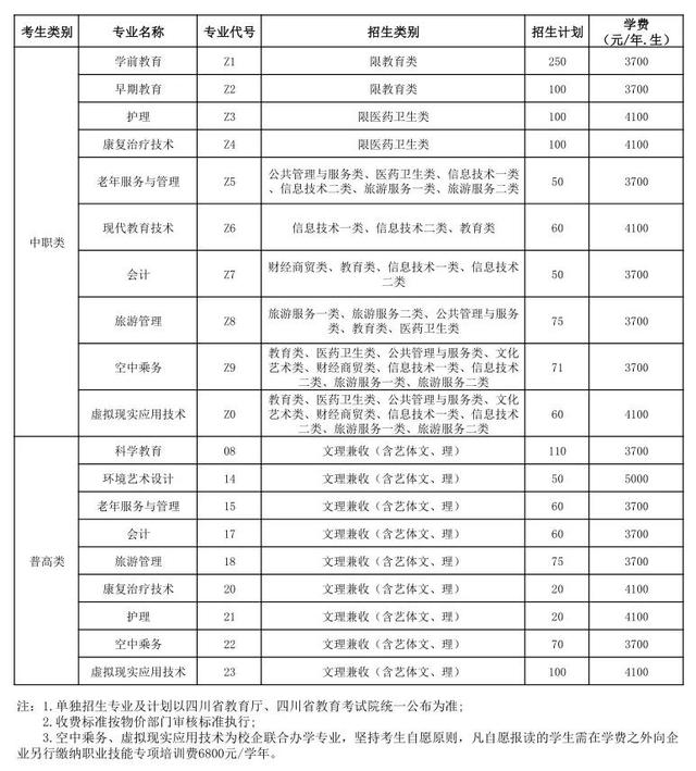 川北幼兒師范高等學(xué)校(川北幼兒師范高等學(xué)校專升本有哪些)