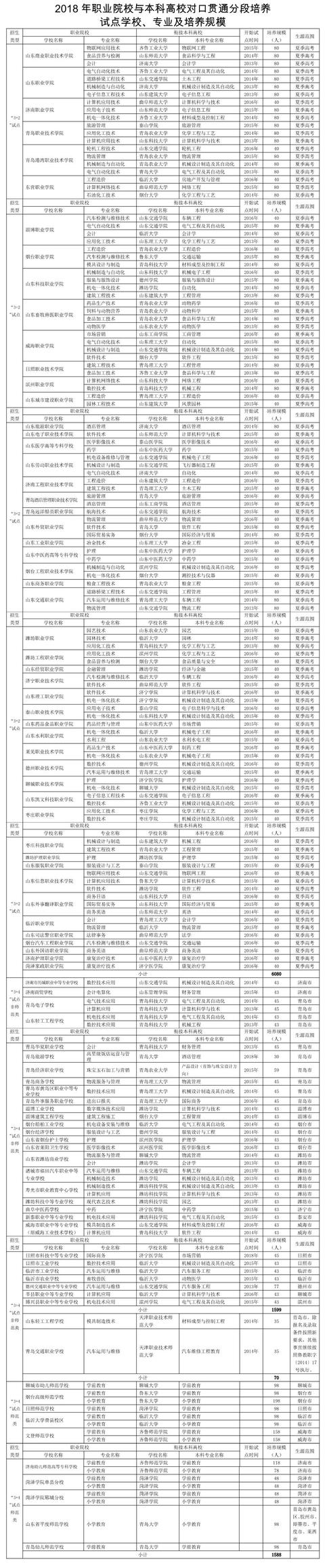 3 2學校有什么專業(yè)的簡單介紹圖2