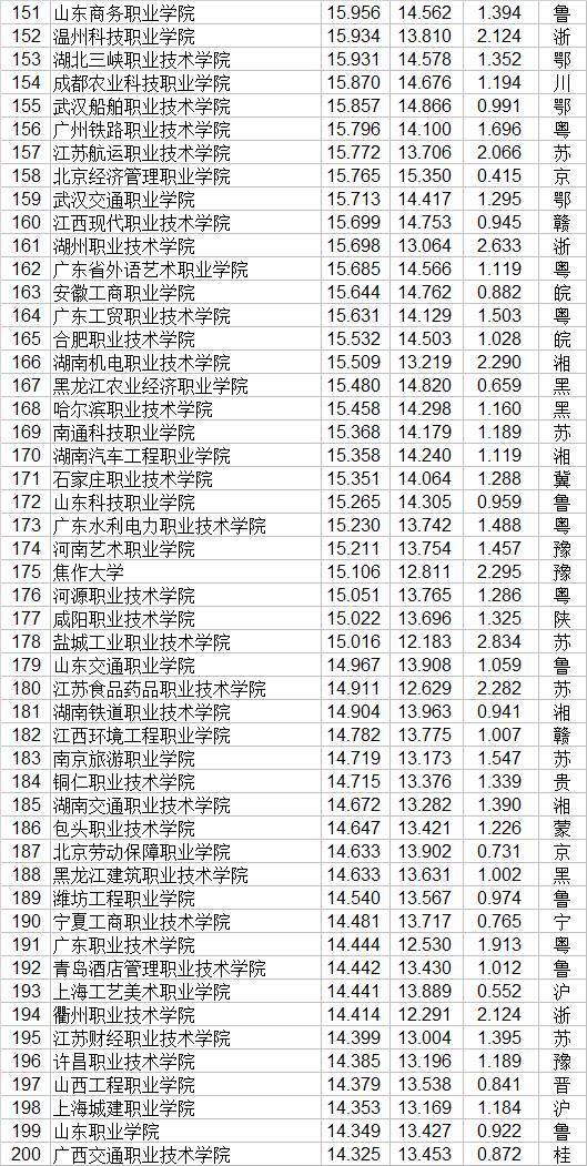 職業(yè)技術學校(職業(yè)技術學校屬于中專還是職高)