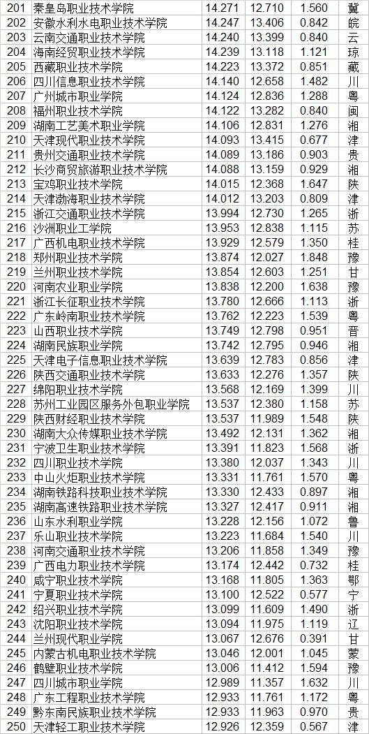 職業(yè)技術學校(職業(yè)技術學校屬于中專還是職高)