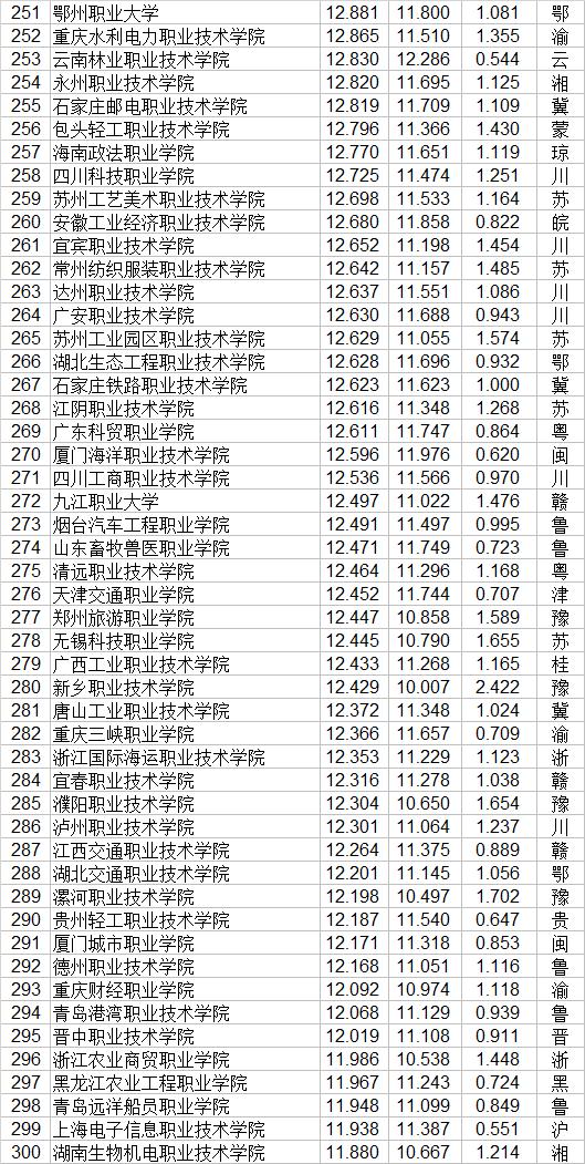 職業(yè)技術學校(職業(yè)技術學校屬于中專還是職高)