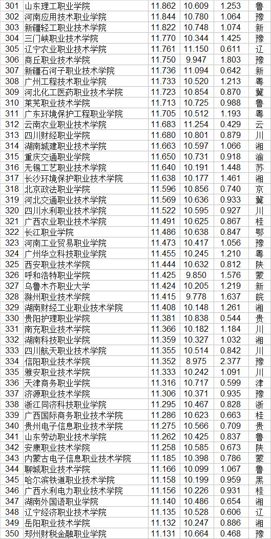 職業(yè)技術學校(職業(yè)技術學校屬于中專還是職高)