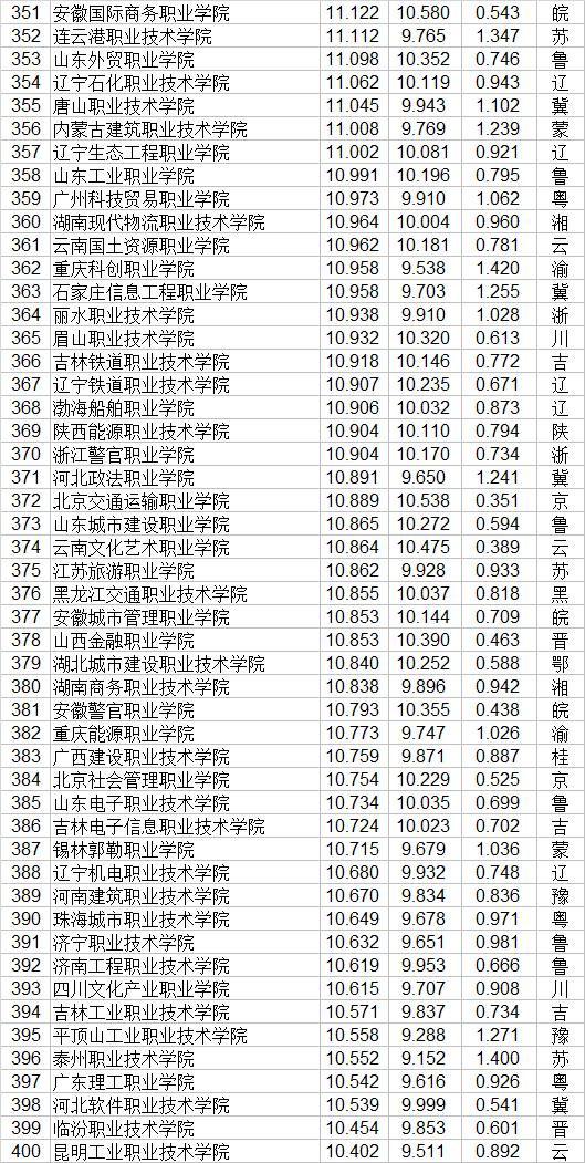 職業(yè)技術學校(職業(yè)技術學校屬于中專還是職高)