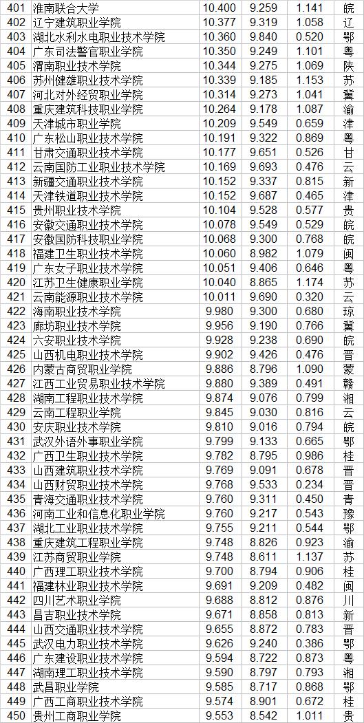 職業(yè)技術學校(職業(yè)技術學校屬于中專還是職高)