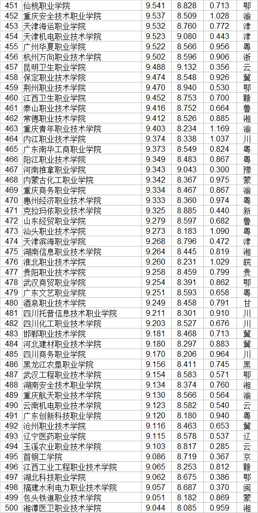 職業(yè)技術學校(職業(yè)技術學校屬于中專還是職高)