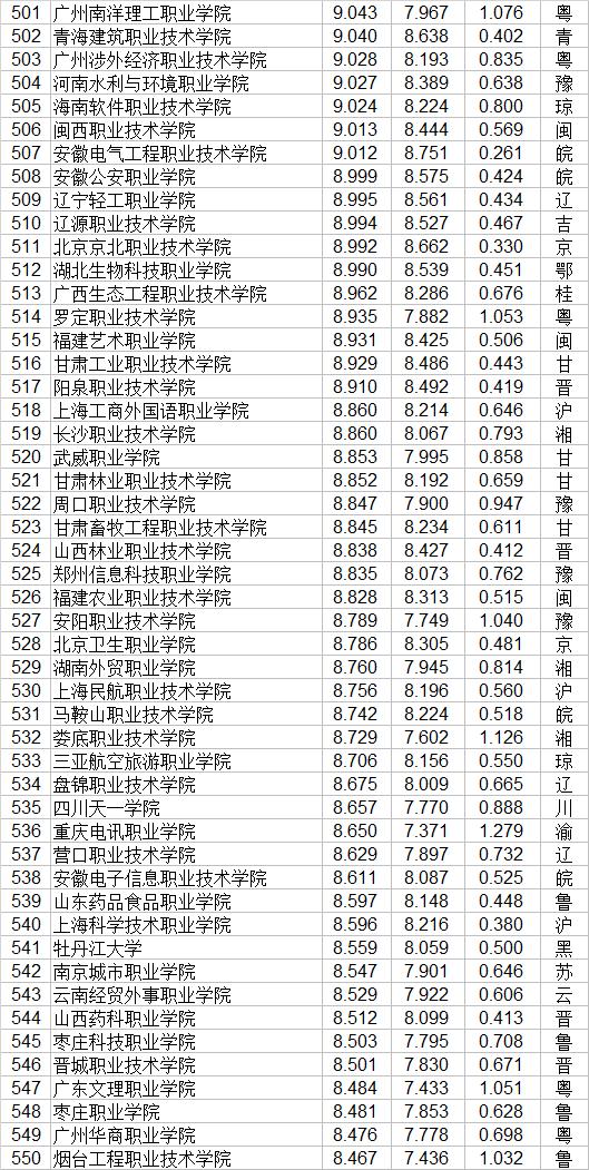 職業(yè)技術學校(職業(yè)技術學校屬于中專還是職高)