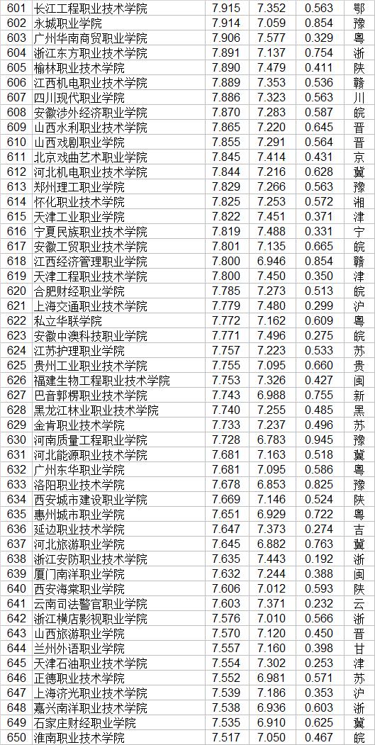 職業(yè)技術學校(職業(yè)技術學校屬于中專還是職高)