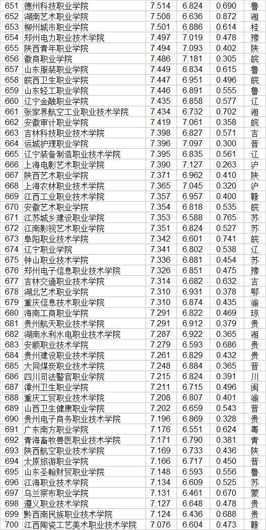 職業(yè)技術學校(職業(yè)技術學校屬于中專還是職高)