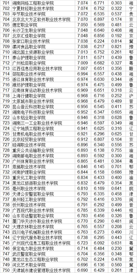 職業(yè)技術學校(職業(yè)技術學校屬于中專還是職高)