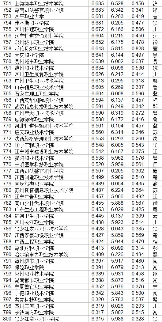 職業(yè)技術學校(職業(yè)技術學校屬于中專還是職高)