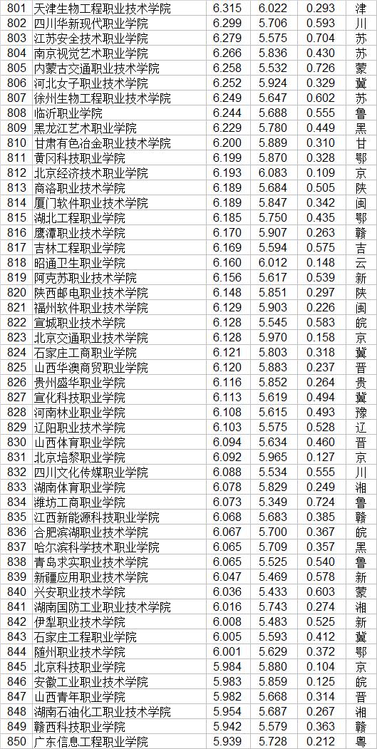 職業(yè)技術學校(職業(yè)技術學校屬于中專還是職高)