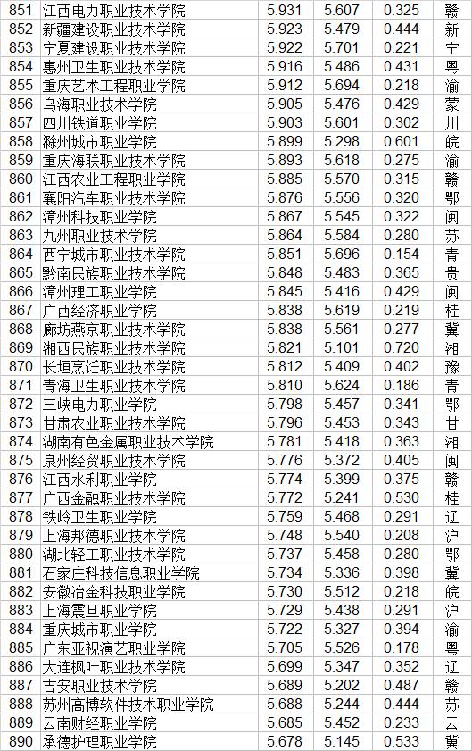 職業(yè)技術學校(職業(yè)技術學校屬于中專還是職高)