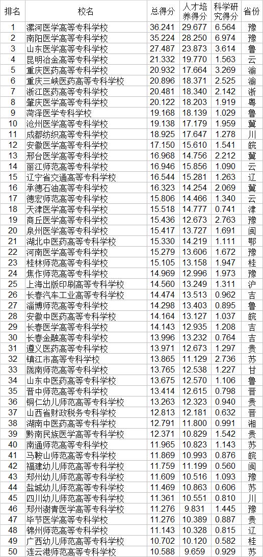 職業(yè)技術學校(職業(yè)技術學校屬于中專還是職高)