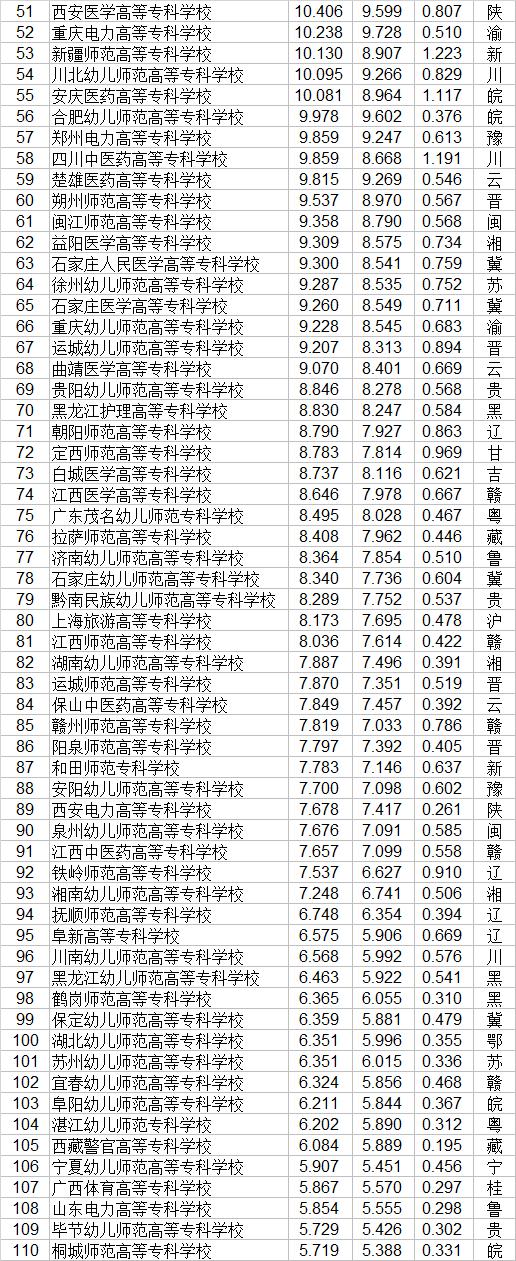 職業(yè)技術學校(職業(yè)技術學校屬于中專還是職高)