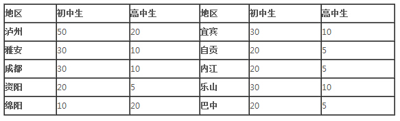 眉山衛(wèi)生職業(yè)學(xué)校學(xué)費(昆明衛(wèi)生職業(yè)學(xué)校學(xué)費多少)