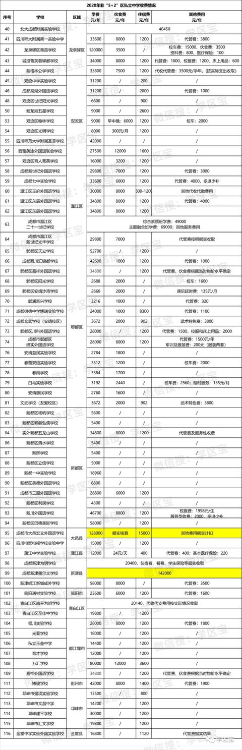 成都墨爾文學校學費(成都墨爾文學校學費是多少)