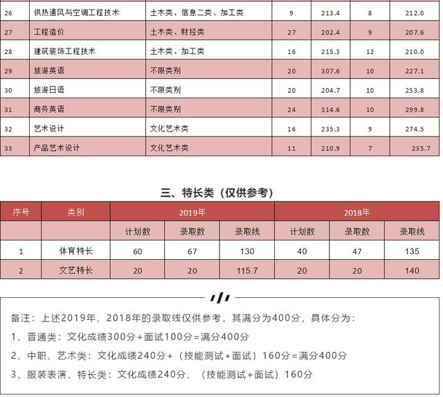 成都紡織高等專(zhuān)科學(xué)校單招(成都紡織高等專(zhuān)科學(xué)校單招錄取分?jǐn)?shù)線)