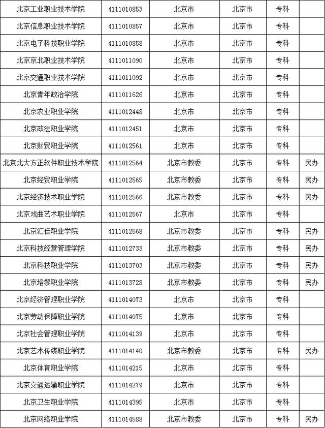 北京技校學(xué)校哪個(gè)好(常州最好的技校是哪個(gè)學(xué)校)