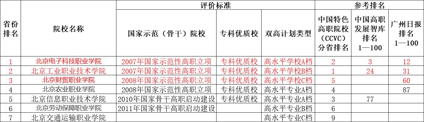 北京技校學(xué)校哪個(gè)好(常州最好的技校是哪個(gè)學(xué)校)